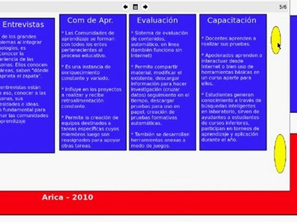 Implementación NTIC Colegio