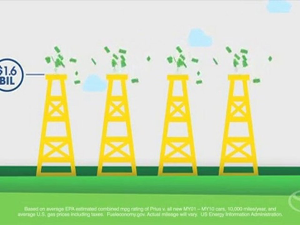 Toyota Prius- 10 Years of Innovation