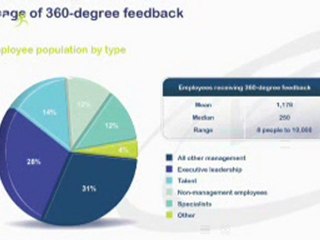 360 degree feedback insight – ETS