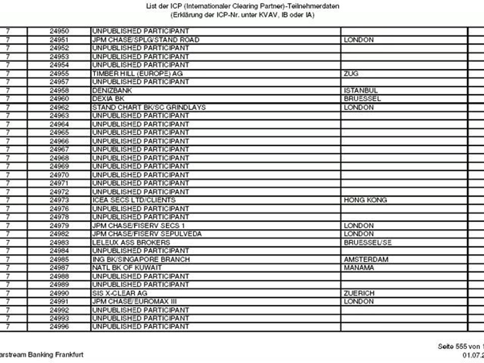 La liste Clearstream (3/5)