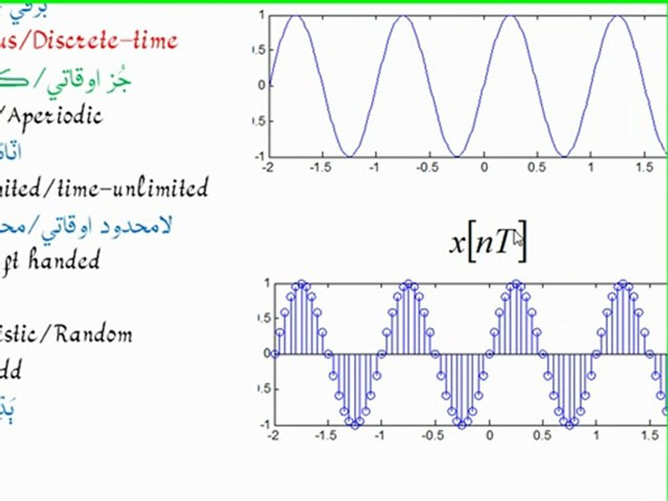 Signals and Systems in Sindhi Lecture 1 Part 1