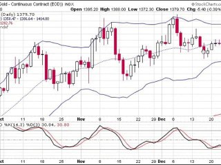 formation bourse   La semaine boursière du 27 au 31/12/10