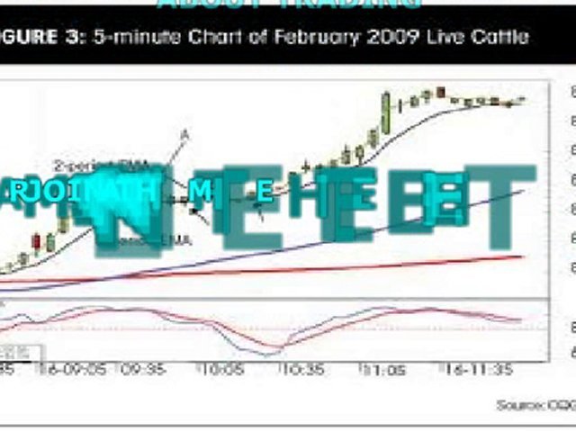 What Do You Want to Know About Online Trading?