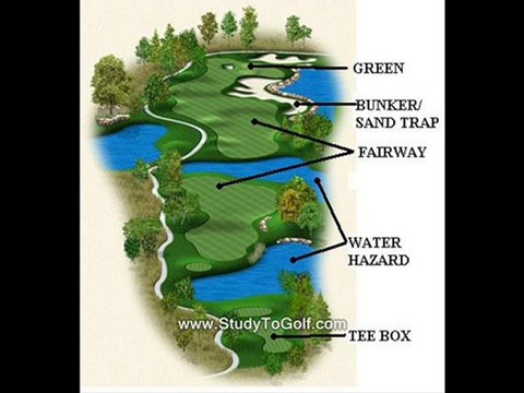 online golf swing lessons