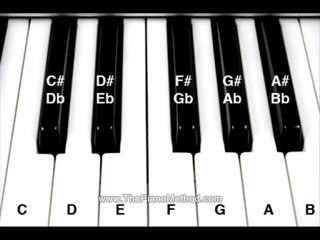 bohemian rhapsody piano tutorial