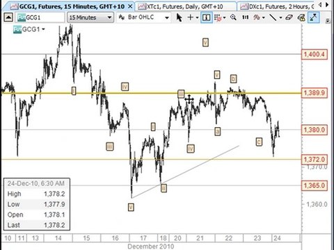 CFD Tips & Forex Trading Workshop