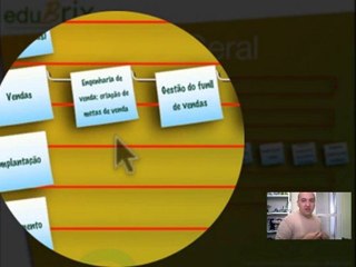 MODELO NEGOCIO INDUSTRIA TI-PARTE3