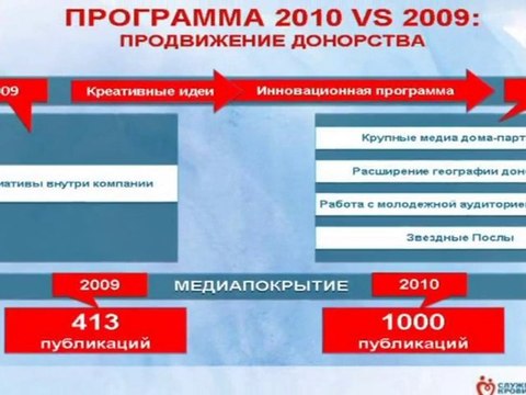 Итоговая пресс-конференция LG по проекту 2010 года