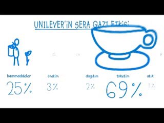 Biz çevre etkisini azaltmak için hazırız, ya siz?