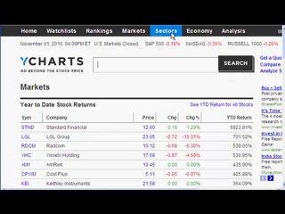 My Twitter Toolbox Presents yCharts