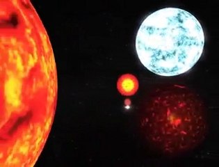 Gezegenlerin arasındaki büyüklük farkı