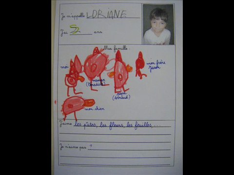 Correspondance entre Grandes Sections : dessiner sa famille