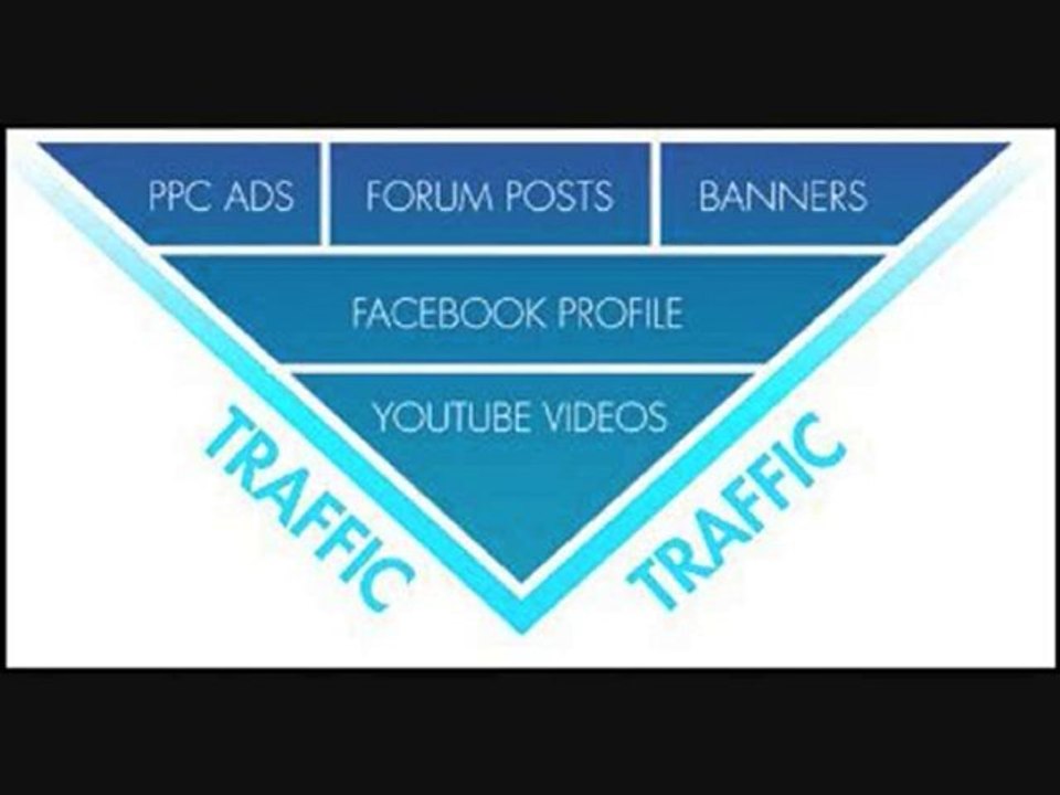 Network Marketing Success Part 1