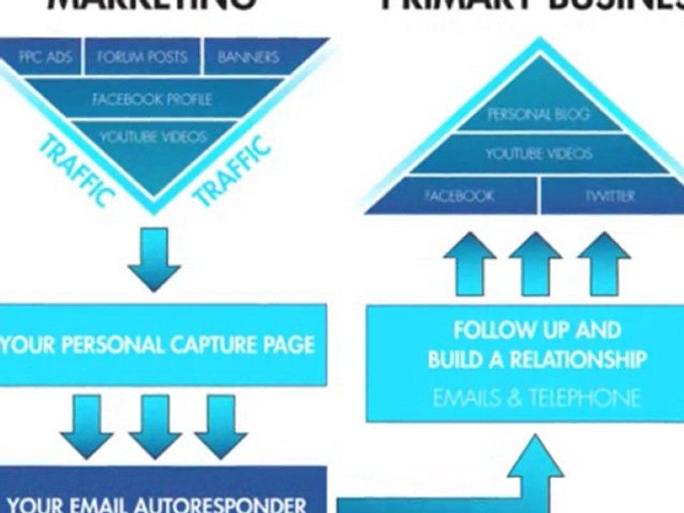 Network Marketing Success Part 2