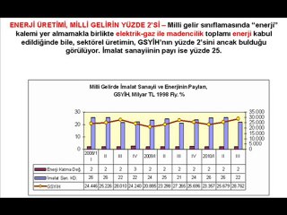 Enerji Darboğazına Karşı Kamuya Dönüş