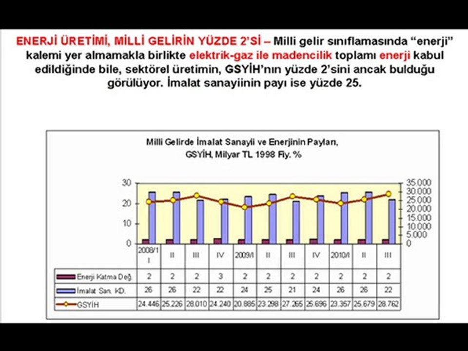 Enerji Darboğazına Karşı Kamuya Dönüş