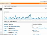 Google Analytics Tutorial