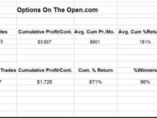 A Head Start & Fresh Start Trading in 2011