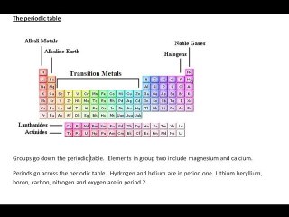 C3 Chemistry part 1 of 2