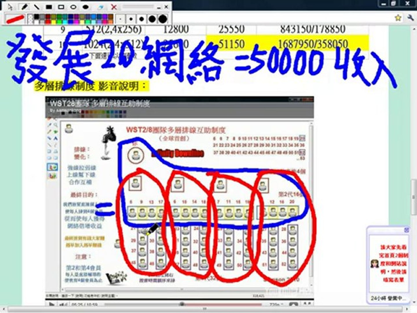 發展20網絡 收入50000美元