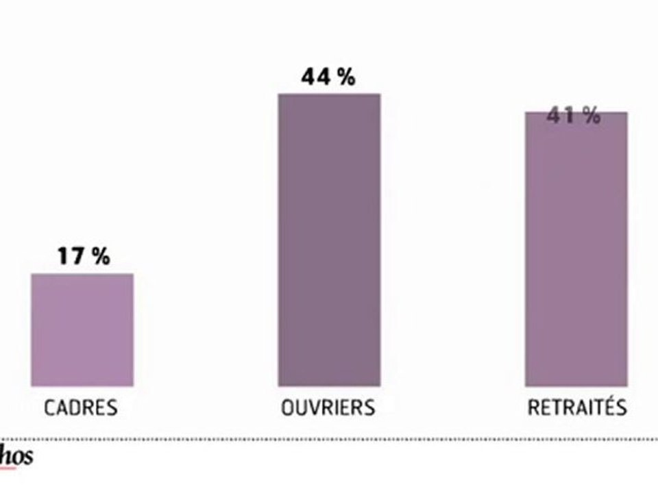 Infographie : Les Français réduiront leurs dépenses en 2011