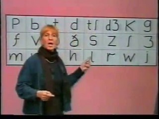 Understanding Consonants in English