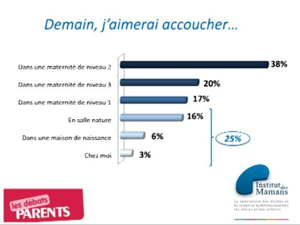 Salon Baby - Les Débats Parents - Les maisons de naissance