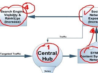 Social Networking Exposure!