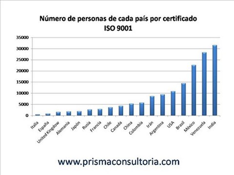 Survey 2009 ISO 9001
