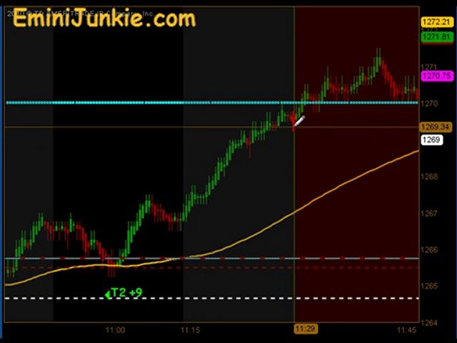 Learn How To Trading ES Futures from EminiJunkie January 5