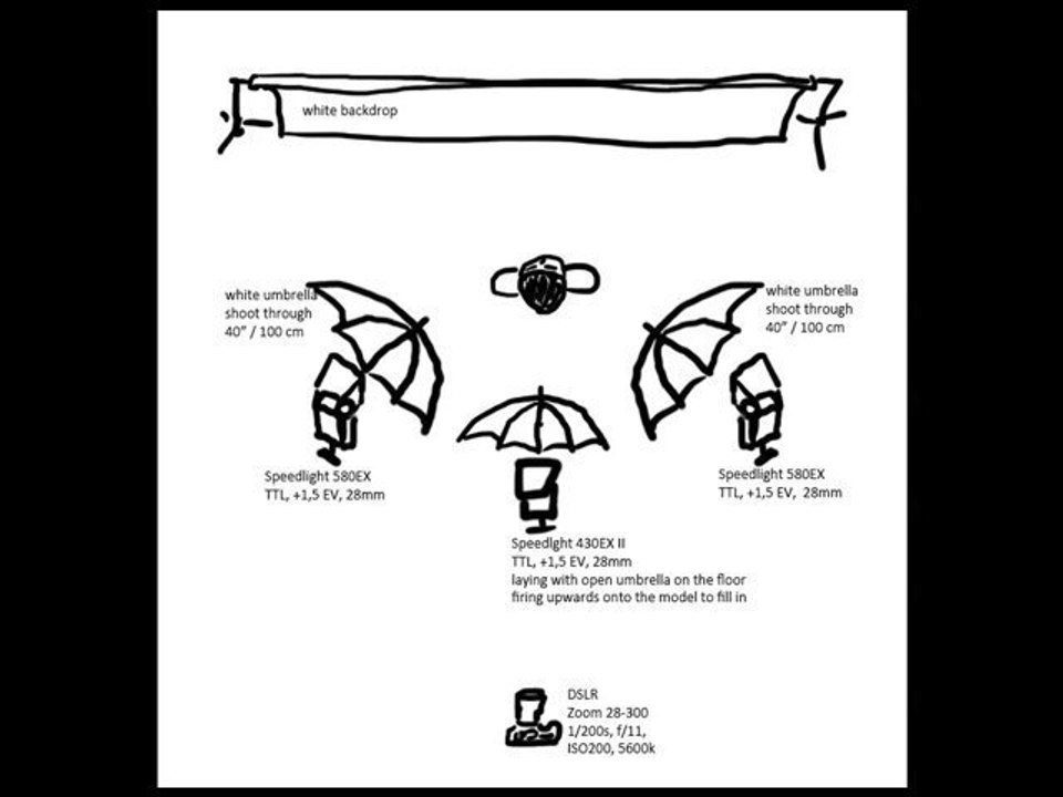 High Key Lighting Setup Photography Tutorial