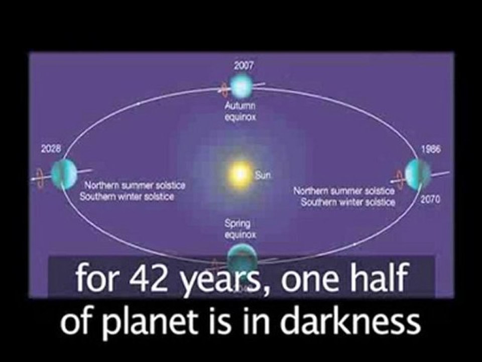 All About Uranus