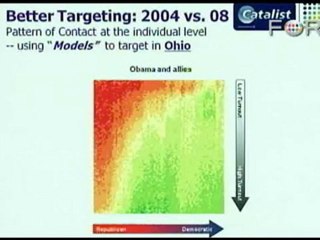 Better Targeting: Voter Databases Can Win an Election