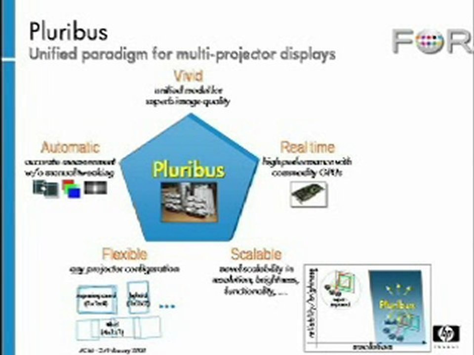 How Pluribus Works