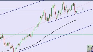 Analyse Technique Moyen Terme sur l'Or du 11/01/11