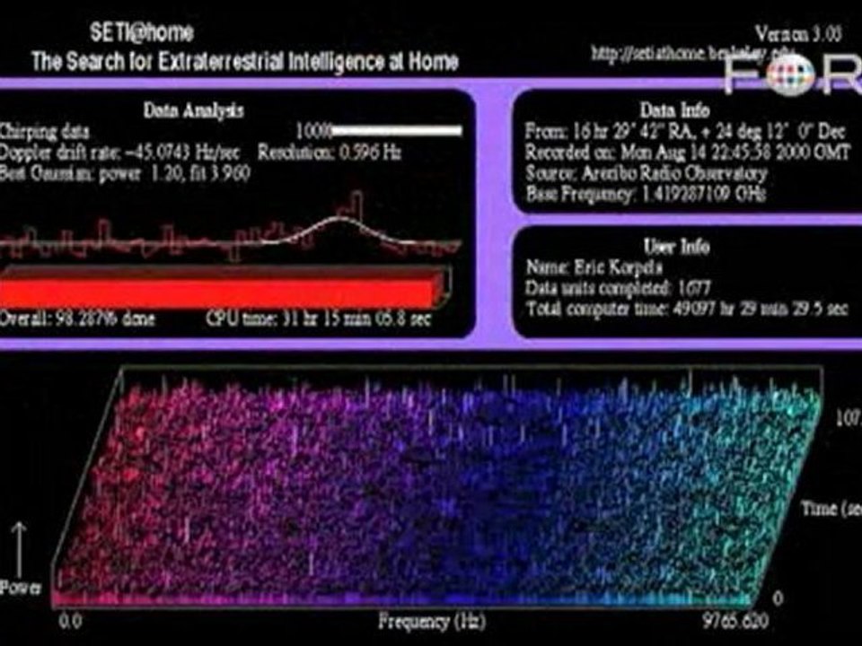 SETI@home: Discover ET Using Your Personal Computer
