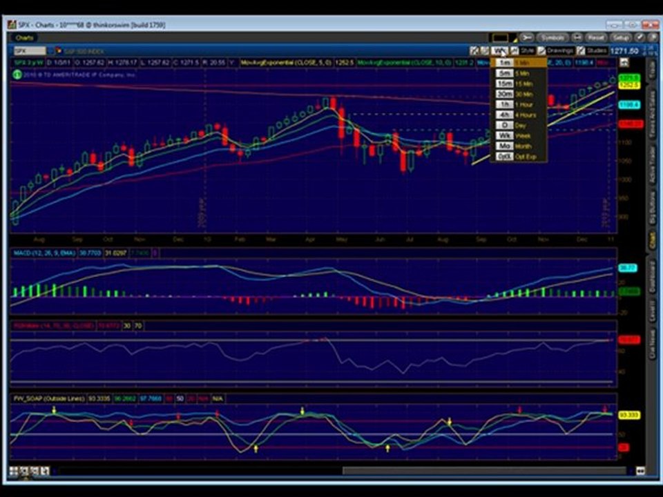 Emini Trading Coach Futures Technical Analysis Trading Plan