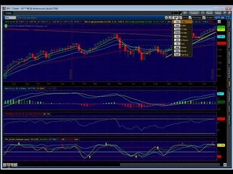 Emini Trading Coach Futures Technical Analysis Trading Plan