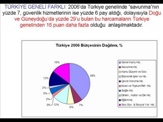 DOĞU VE G.DOĞU ANADOLU’DA YOKSULLUK-İSTİHDAM-SAĞLIK- SORUNL.