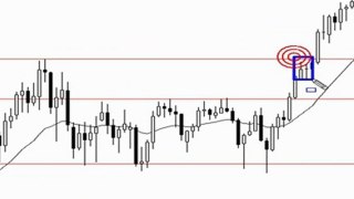 Nial Fuller Review - Inside bar forex trading setup