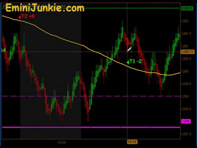 Learn How To Trade ES Futures from EminiJunkie January 10