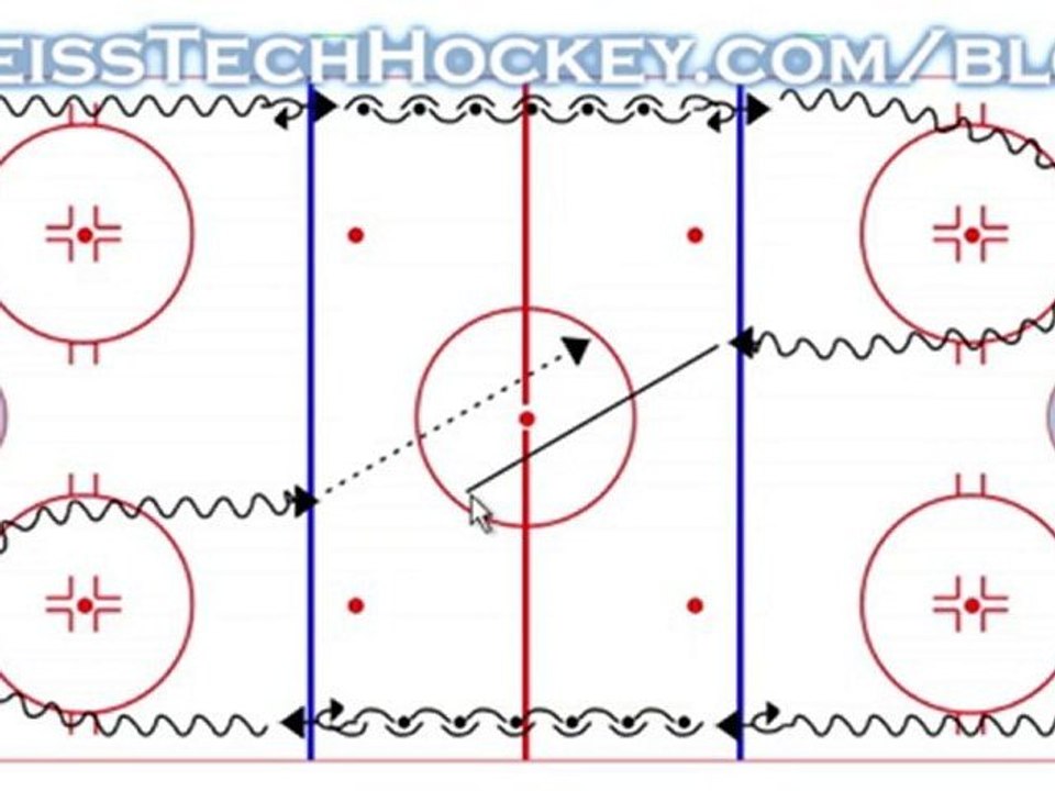 Warm-up Pass Exchange - weisstechhockey.com/blog