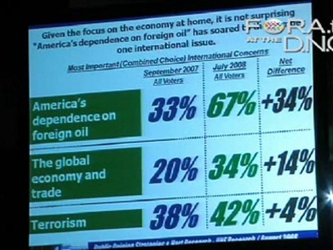 The Changing Priorities of American Voters