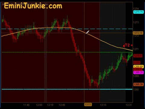 Learn How To Trading E-Mini Futures from EminiJunkie January