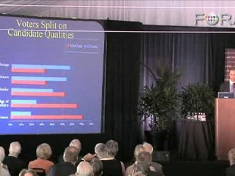 Daron Shaw on Issues of the 2008 Election