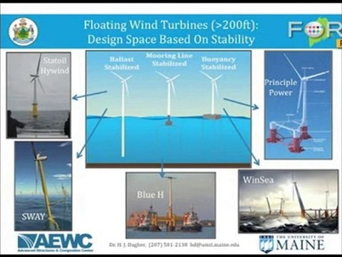 Harnessing Energy Offshore: A Look at Floating Wind Farms