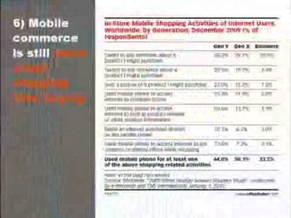 Retailers, Listen Up: Mobile Commerce Poised for Growth