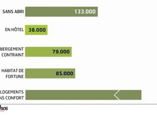 Infographie : le mal logement en France