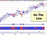 Canadian Stock Trends - 20110112