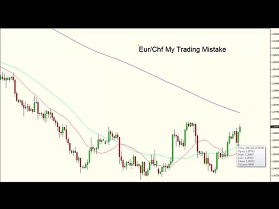 Eur/Chf Trading Mistake